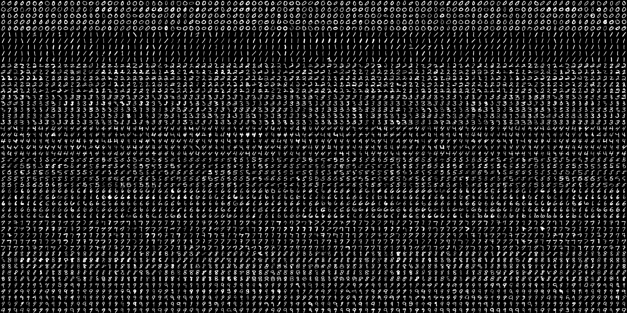 手写数字数据集